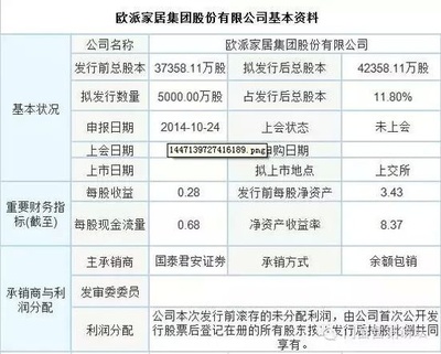 IPO重啟熱潮 家居企業(yè)上市排隊(duì)全景預(yù)覽與市場(chǎng)機(jī)遇解析
